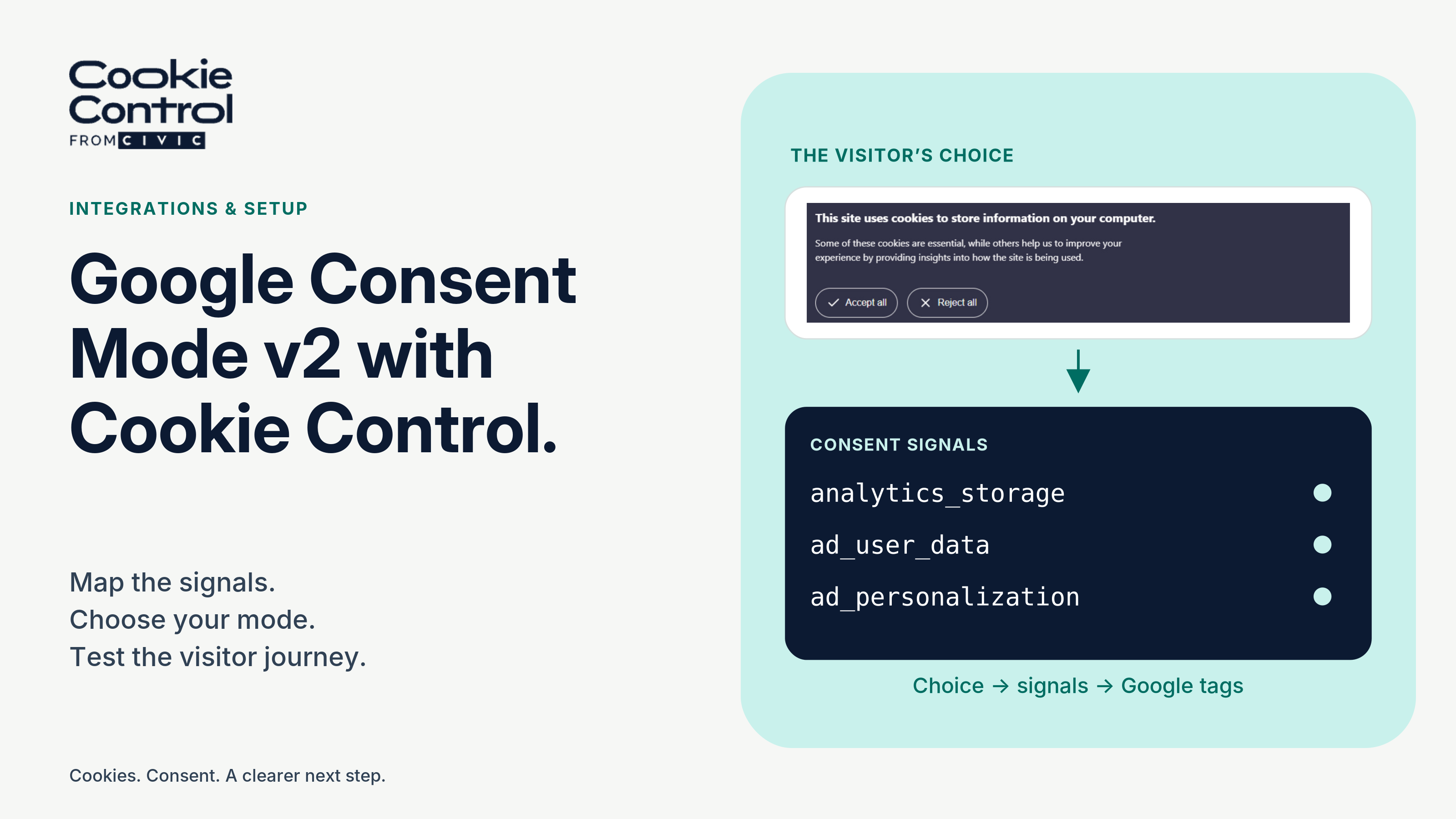 Google Consent Mode v2 with Cookie Control on an off-white and mint cover with an editorial illustration.